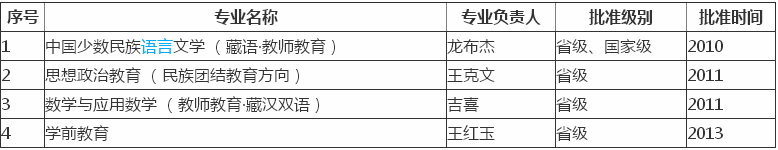 ʦѧԺڼڼרҵ2019¼ȡ