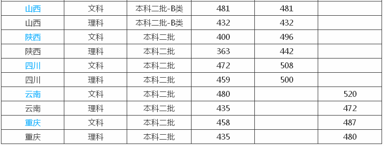 ʦѧԺڼڼרҵ2019¼ȡ