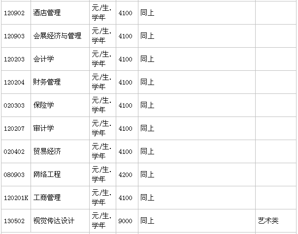贵州商学院在哪有几个校区?一年学费多少?毕业生就业率高吗?