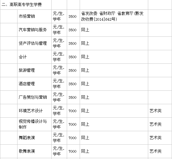 贵州商学院在哪有几个校区?一年学费多少?毕业生就业率高吗?
