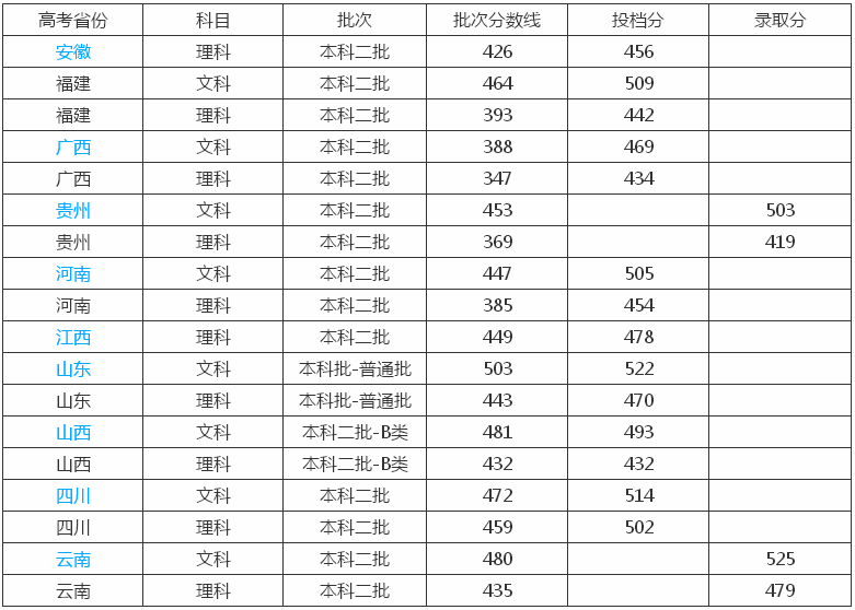 宁德师范学院属于二本吗?怎么样排名第几?宿舍条件好不好?