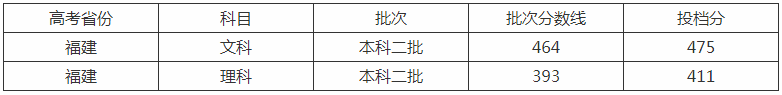 ѧôǼΪʲôܽдѧһѧѶ٣