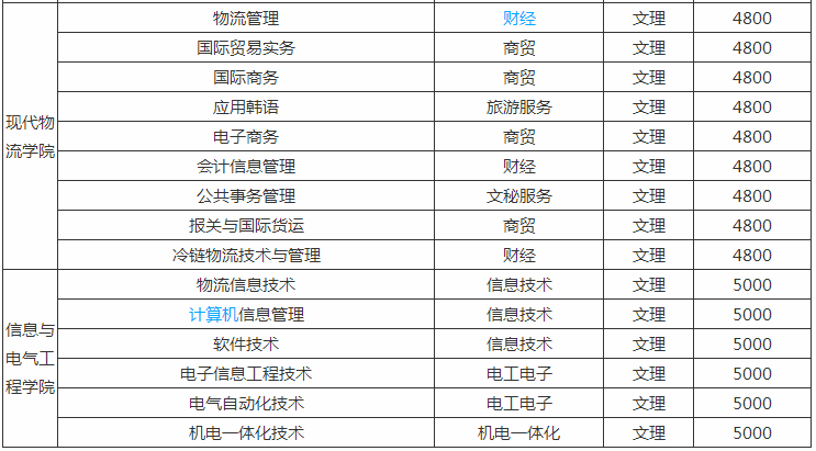 青岛港湾职业技术学院具体地址在哪?王牌专业有哪些学费多少?