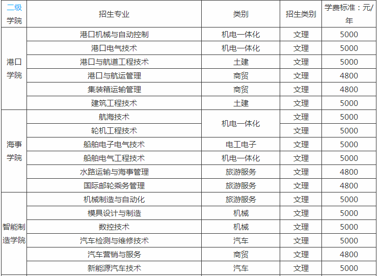 青岛港湾职业技术学院具体地址在哪?王牌专业有哪些学费多少?