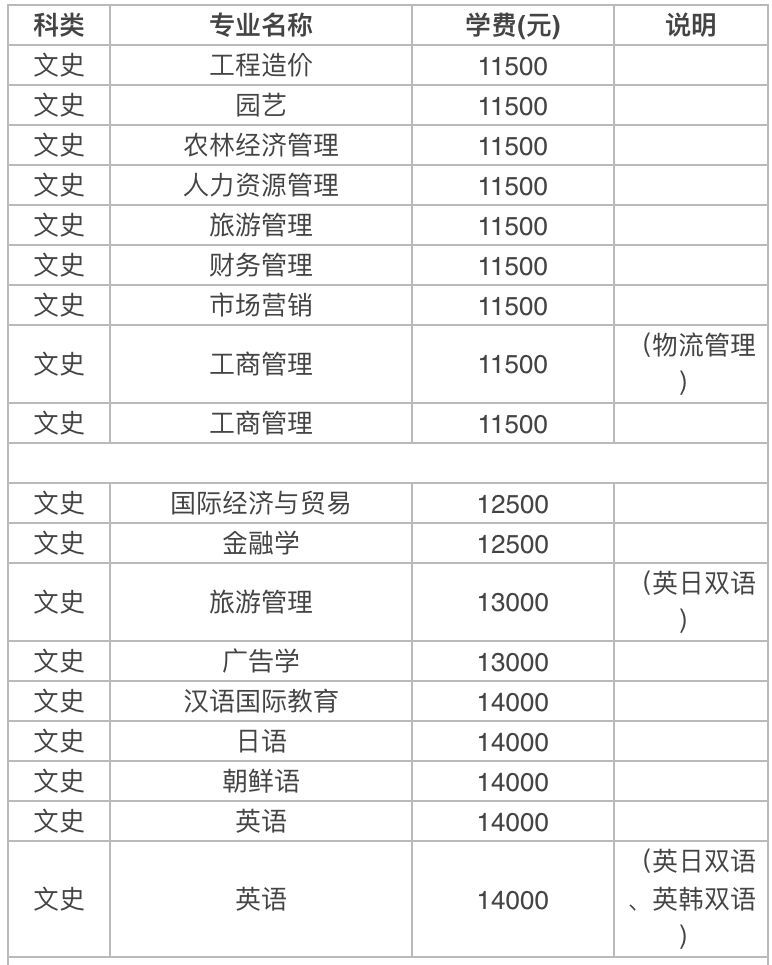 �����Ƽ�ѧԺ�Ǽ���ԺУ���ڱ������ò��ã�һ��ѧ�Ѷ��ٹ󲻹�