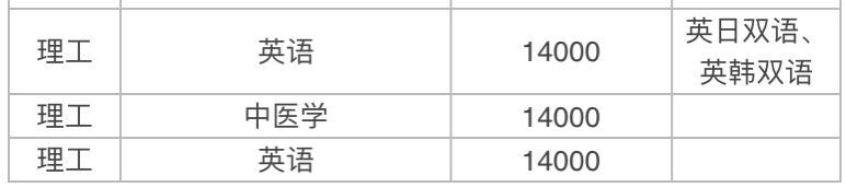 �����Ƽ�ѧԺ�Ǽ���ԺУ���ڱ������ò��ã�һ��ѧ�Ѷ��ٹ󲻹�