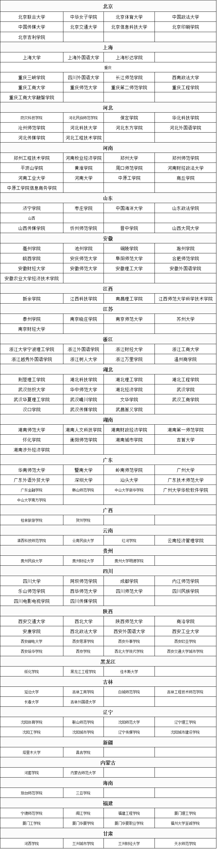 ������������ý��רҵ��ԺУ����Щ?����������?��õ���������