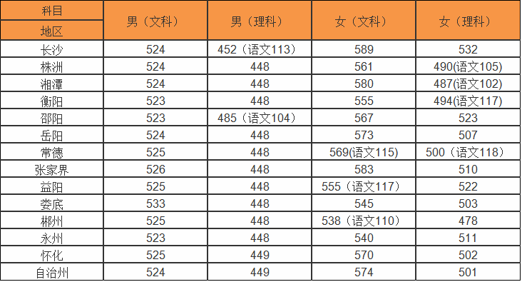 ���Ͼ���ѧԺ��ô���Ǽ�����¼ȡ�������Ƕ��٣�����Ҫ���ϸ���