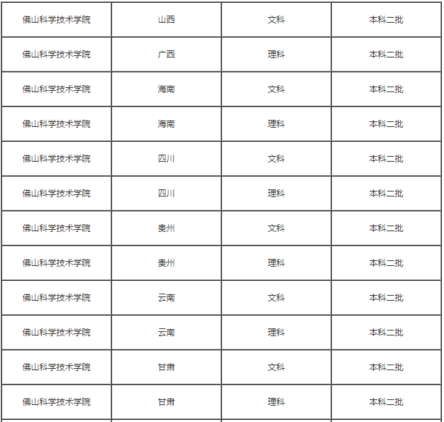 佛山科学技术学院排名全国第几?学校是几本厉害吗实力如何?