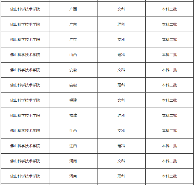 佛山科学技术学院排名全国第几?学校是几本厉害吗实力如何?