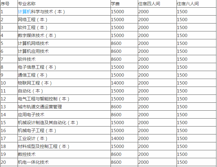 安徽文达信息工程学院是几本具体地址在哪?学费多少宿舍条件如何