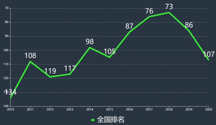 深圳大学宿舍条件好吗是几本是211吗?排名第几2023年分数线多少