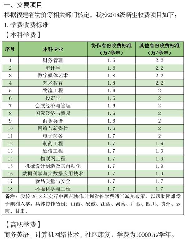 厦门华厦学院是大专吗?一年学费多少?排名第几?2023录取分数线