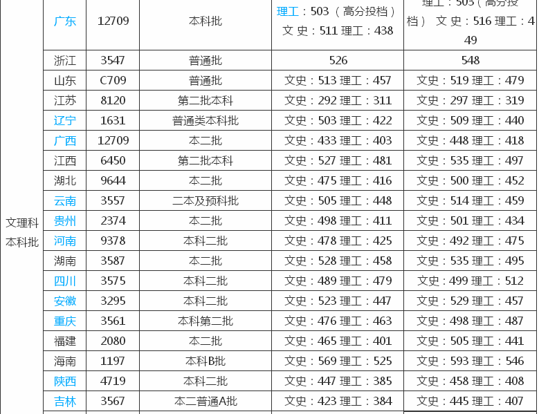 厦门华厦学院是大专吗?一年学费多少?排名第几?2023录取分数线