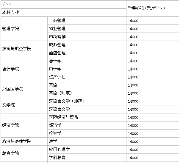 成都文理学院是公办的吗?一年学费多少排名第几?宿舍条件怎么样