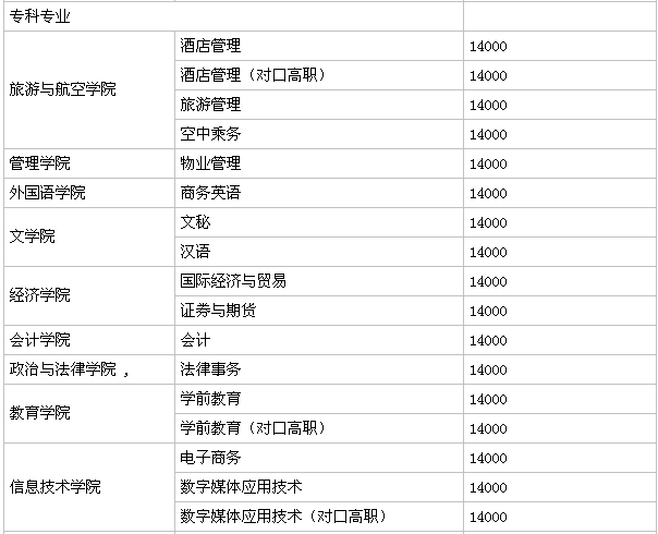 成都文理学院是公办的吗?一年学费多少排名第几?宿舍条件怎么样