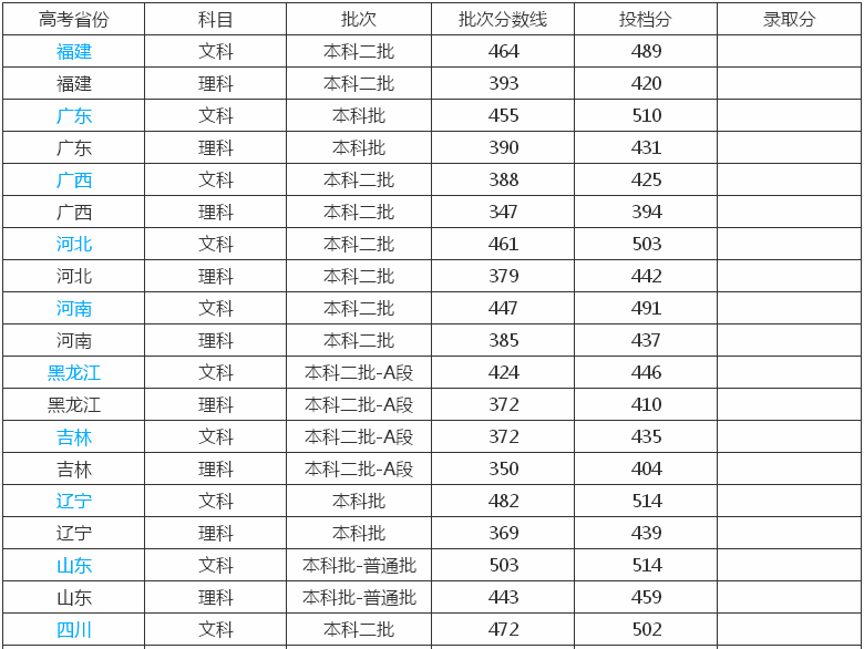 滇西应用技术大学在哪排名第几?重点专业有哪些?2019