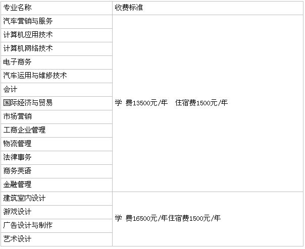 广州松田职业学院是3a还是3b好不好?一年学费多少?排名第几?