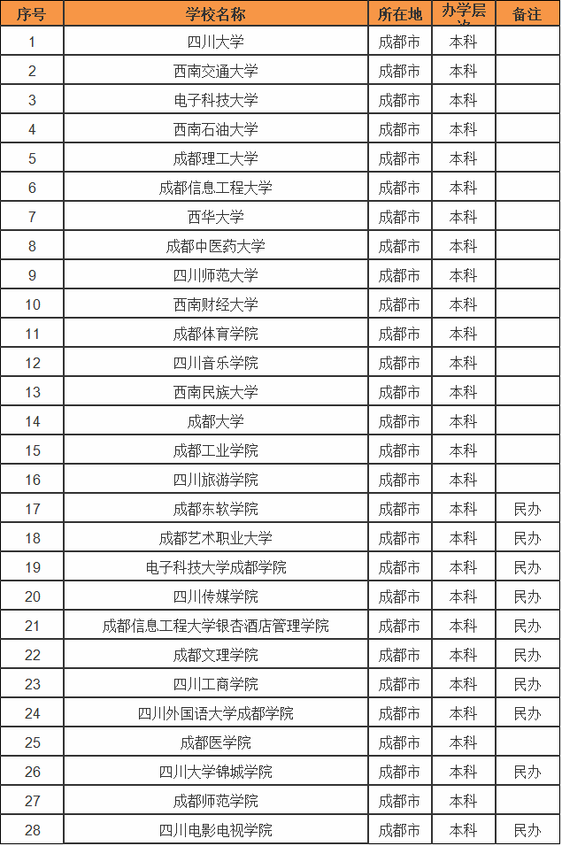 �ɶ�����Щ��ѧ����õ����������̵�ɶ����д�ѧ���������