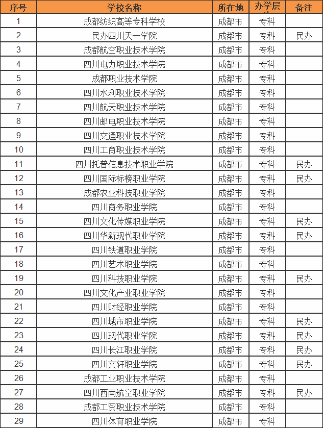 �ɶ�����Щ��ѧ����õ����������̵�ɶ����д�ѧ���������