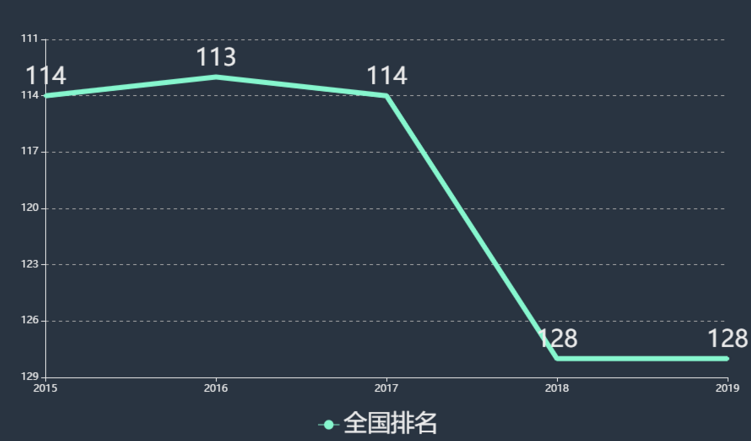 江苏师范大学科文学院是几本排名全国第几?具体地址在哪学费多少