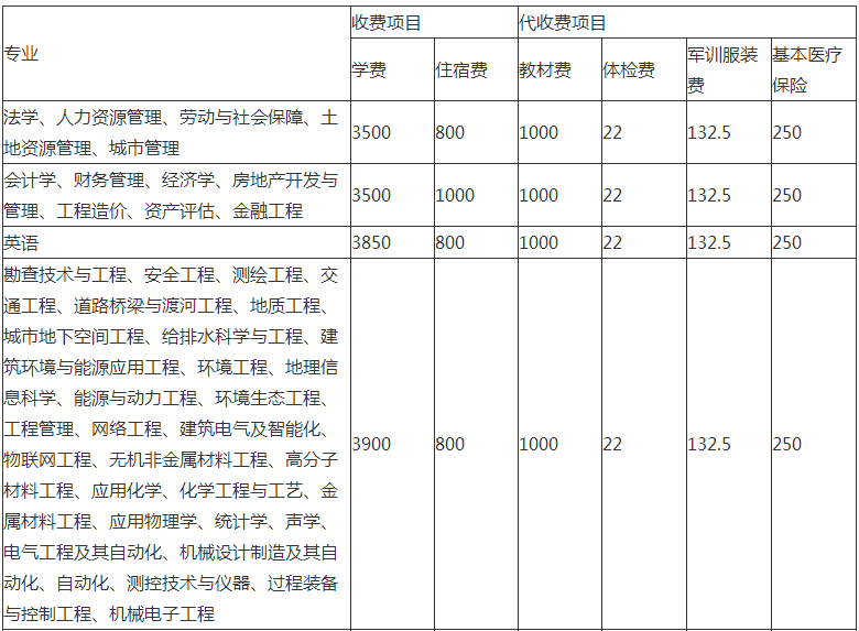 ���ս�����ѧ��һ��������ȫ���ڼ���ѧ��һ���������רҵ����Щ