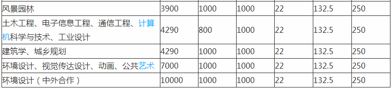 ���ս�����ѧ��һ��������ȫ���ڼ���ѧ��һ���������רҵ����Щ