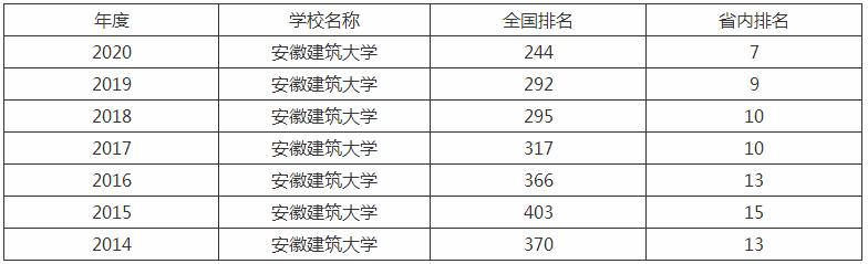 ���ս�����ѧ��һ��������ȫ���ڼ���ѧ��һ���������רҵ����Щ