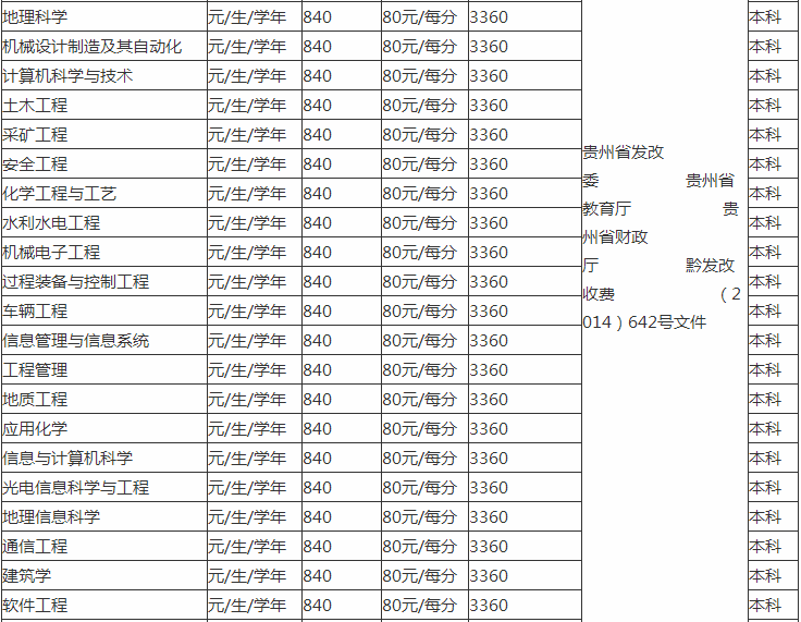 贵州工程应用技术学院排名全国第几?学费一年多少宿舍条件好吗?