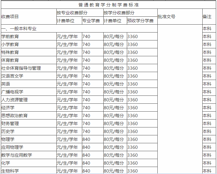 贵州工程应用技术学院排名全国第几?学费一年多少宿舍条件好吗?