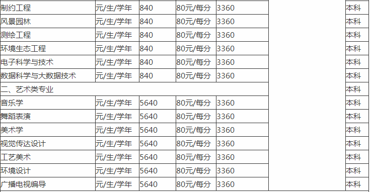 ���ݹ���Ӧ�ü���ѧԺ����ȫ���ڼ���ѧ��һ�����������������