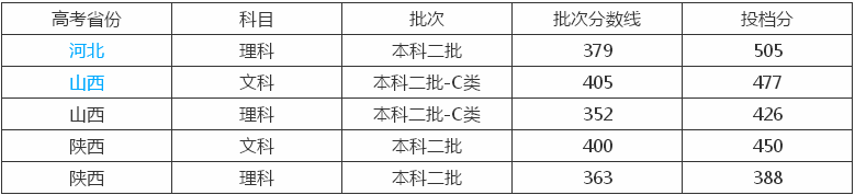 西北大学现代学院是几本院校值得去吗?一年学费多少?排名第几?