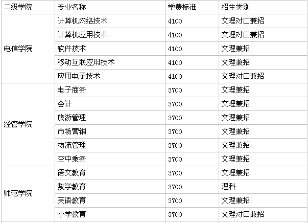 广安职业技术学院是专科吗?好考吗一年学费多少?宿舍条件怎样?