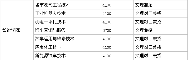 广安职业技术学院是专科吗?好考吗一年学费多少?宿舍条件怎样?