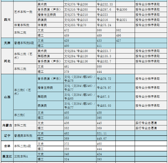 重庆师范大学涉外商贸学院怎么样是几本?师资排名揭秘?学费贵吗?