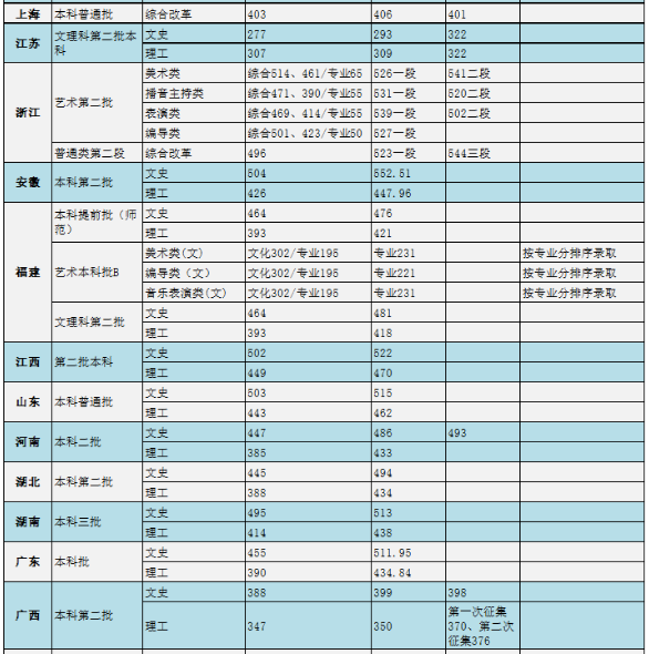 重庆师范大学涉外商贸学院怎么样是几本?师资排名揭秘?学费贵吗?