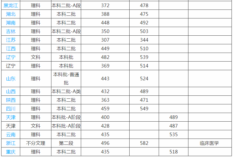 河北北方学院排名第几多少分能上?学校是几本实力口碑怎么样?