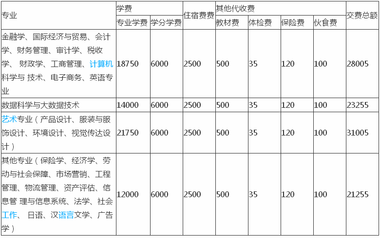 浙江财经大学东方学院属于几本?一年学费多少?优势专业有哪些?