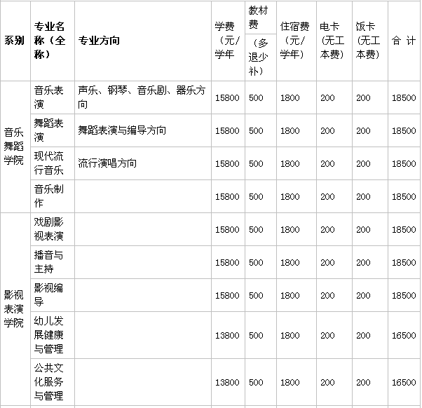 广东亚视演艺职业学院是公办的吗?宿舍条件如何?一年学费多少?