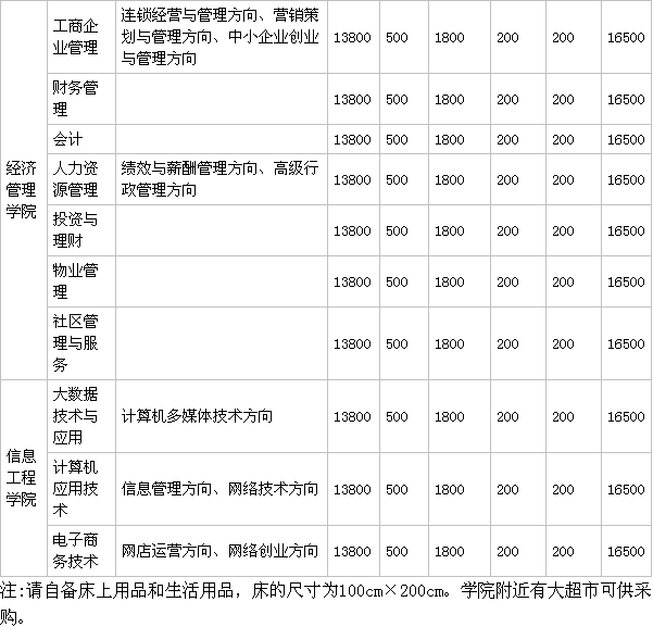 广东亚视演艺职业学院是公办的吗?宿舍条件如何?一年学费多少?