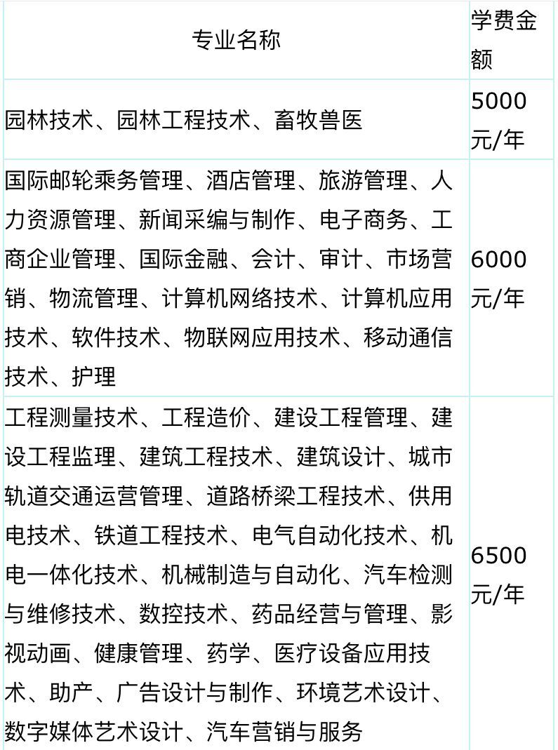 石家庄工程职业学院是本科吗怎么样?排名第几?一年学费多少?