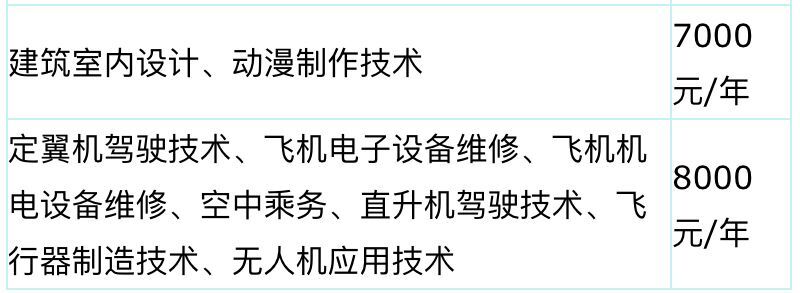 石家庄工程职业学院是本科吗怎么样?排名第几?一年学费多少?
