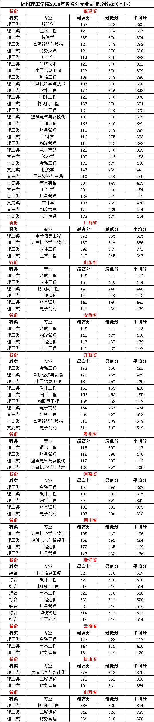 ѧԺò¼ȡ߸ڼרҵʲô