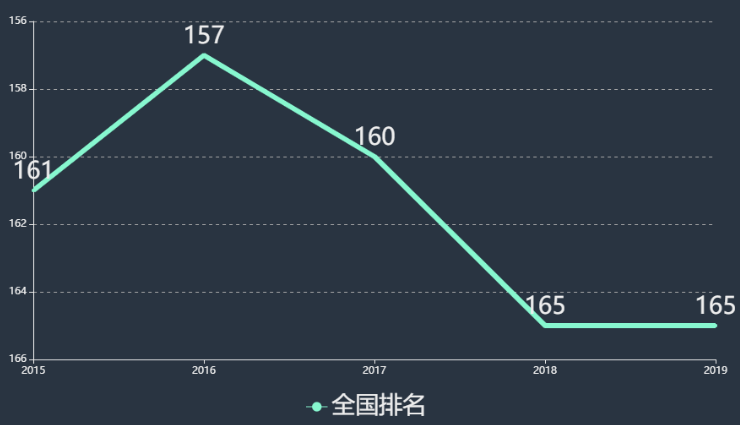 广西科技大学鹿山学院怎么样属于几本?排名多少?最好专业是什么