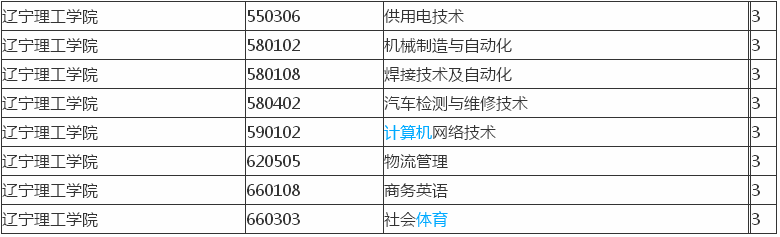 辽宁理工学院在哪属于几本?一年学费多少?重点专业有哪些?
