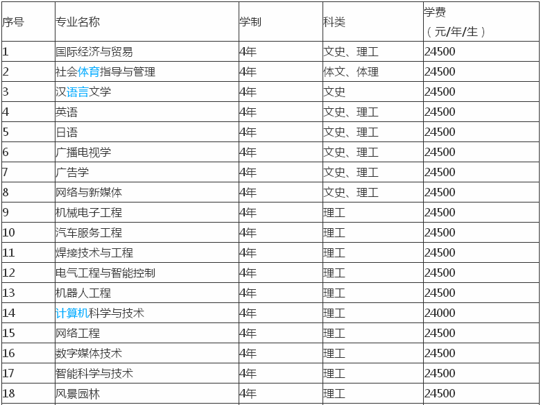 辽宁理工学院在哪属于几本?一年学费多少?重点专业有哪些?