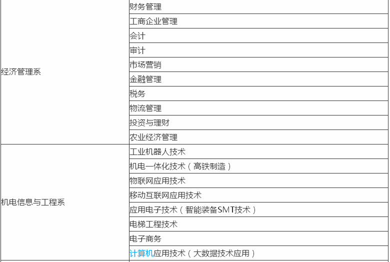 遵义职业技术学院怎么样有什么专业?宿舍条件好吗?排名第几?
