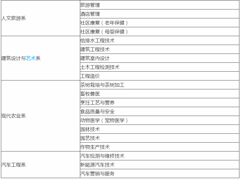 遵义职业技术学院怎么样有什么专业?宿舍条件好吗?排名第几?