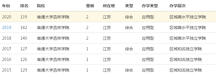 ��ͨ��ѧ����ѧԺ�������ڼ����������ڼ�������רҵ����Щ��