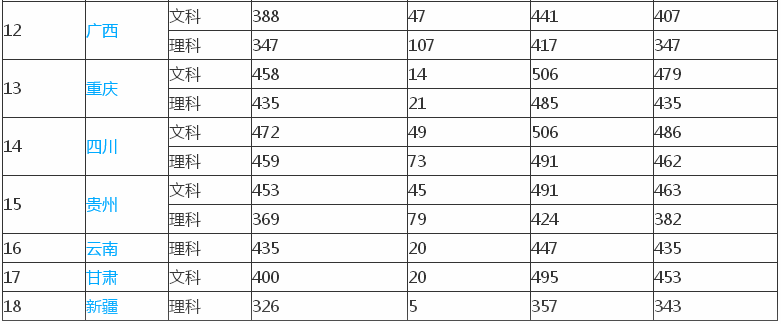 ��ͨ��ѧ����ѧԺ�������ڼ����������ڼ�������רҵ����Щ��